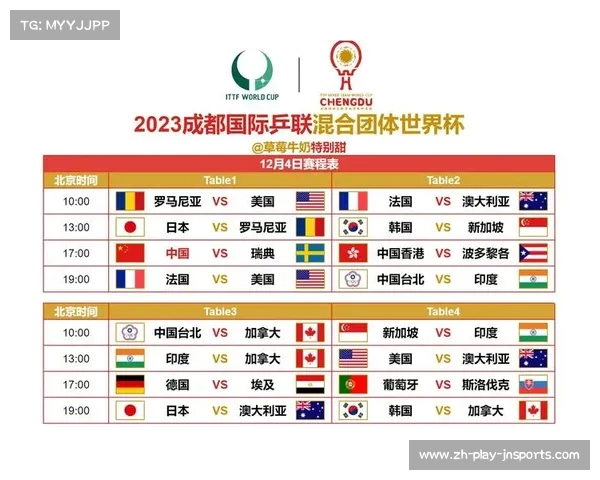 2023年世界杯分组情况详解及各国赛程安排一览 2023年世界杯分组情况详解及各国赛程安排一览