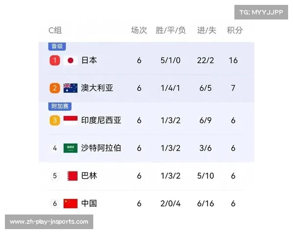 中国足球乙级联赛最新积分榜分析及球队表现总结 中国足球乙级联赛最新积分榜分析及球队表现总结